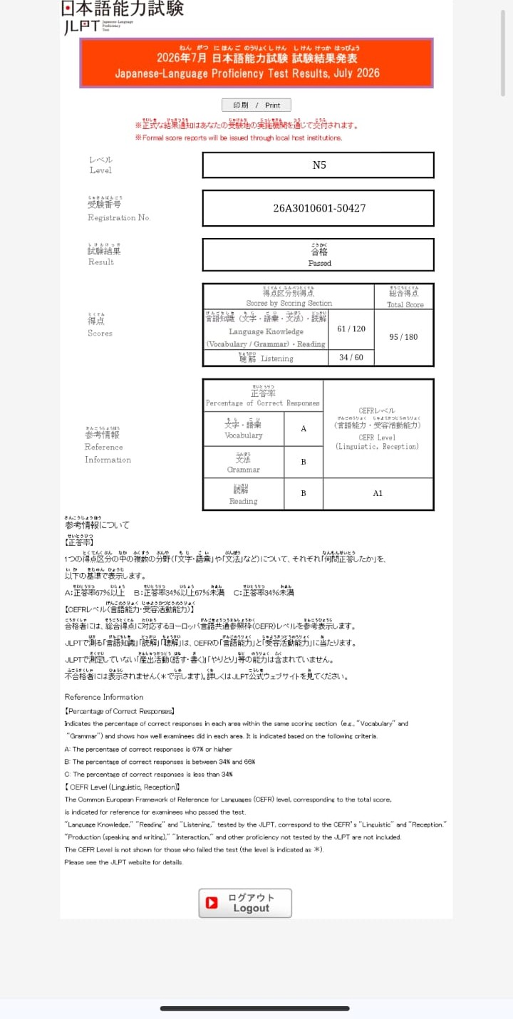 JLPT N5 Pass result — Japanese Ninjas student