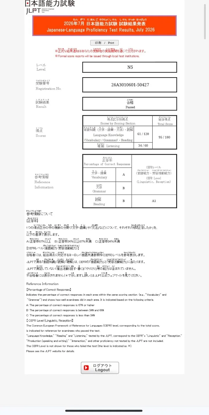 JLPT N5 Pass result — Japanese Ninjas student